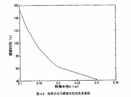 D(zhun)Ͳ돽cͣr(sh)gP(gun)ϵ